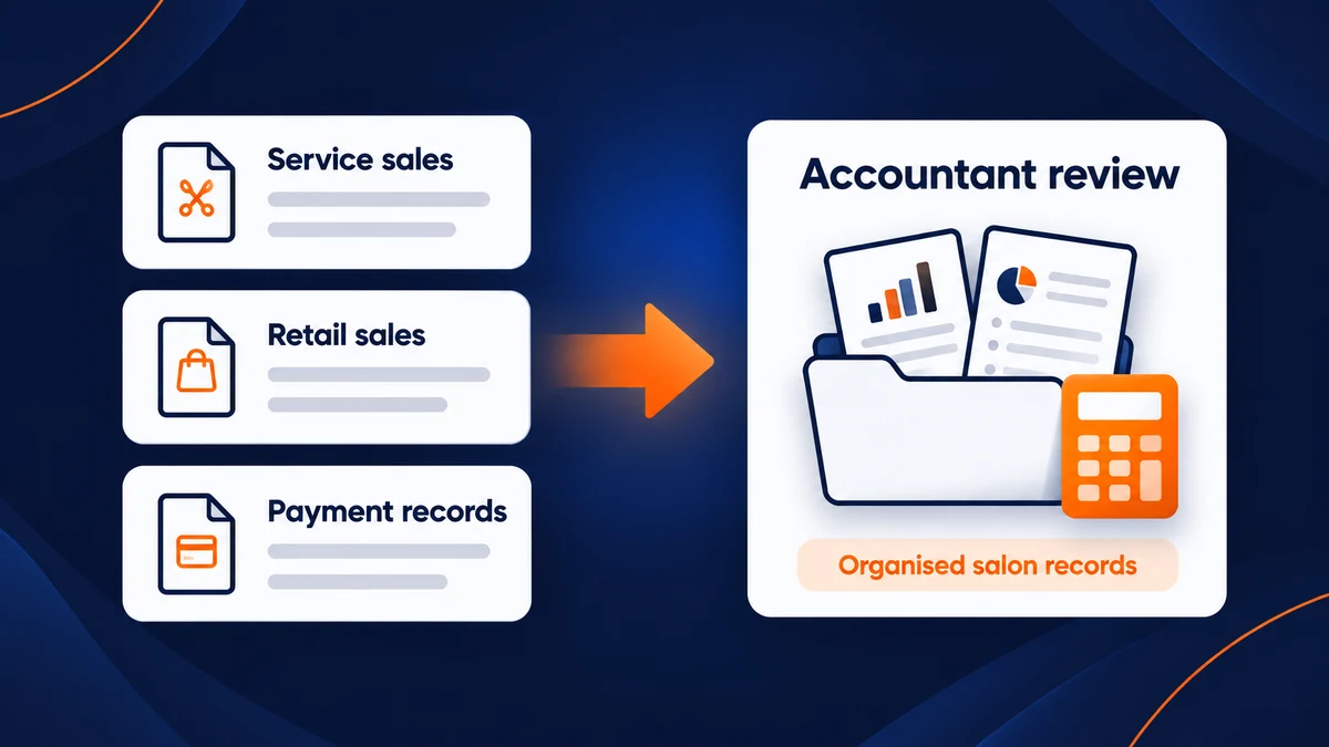 Service sales, retail sales and payment records organised for accountant review.