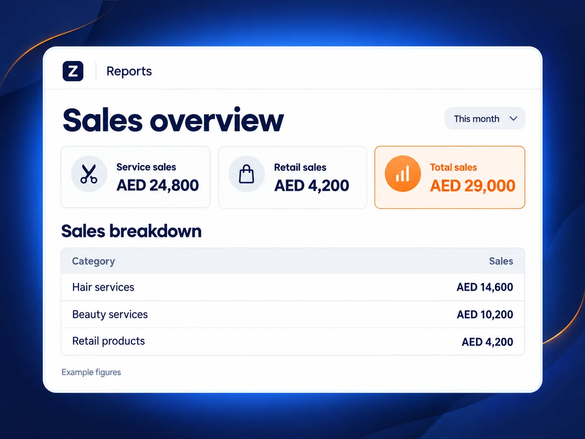 Illustrative salon sales overview showing service sales, retail sales and total sales in AED.