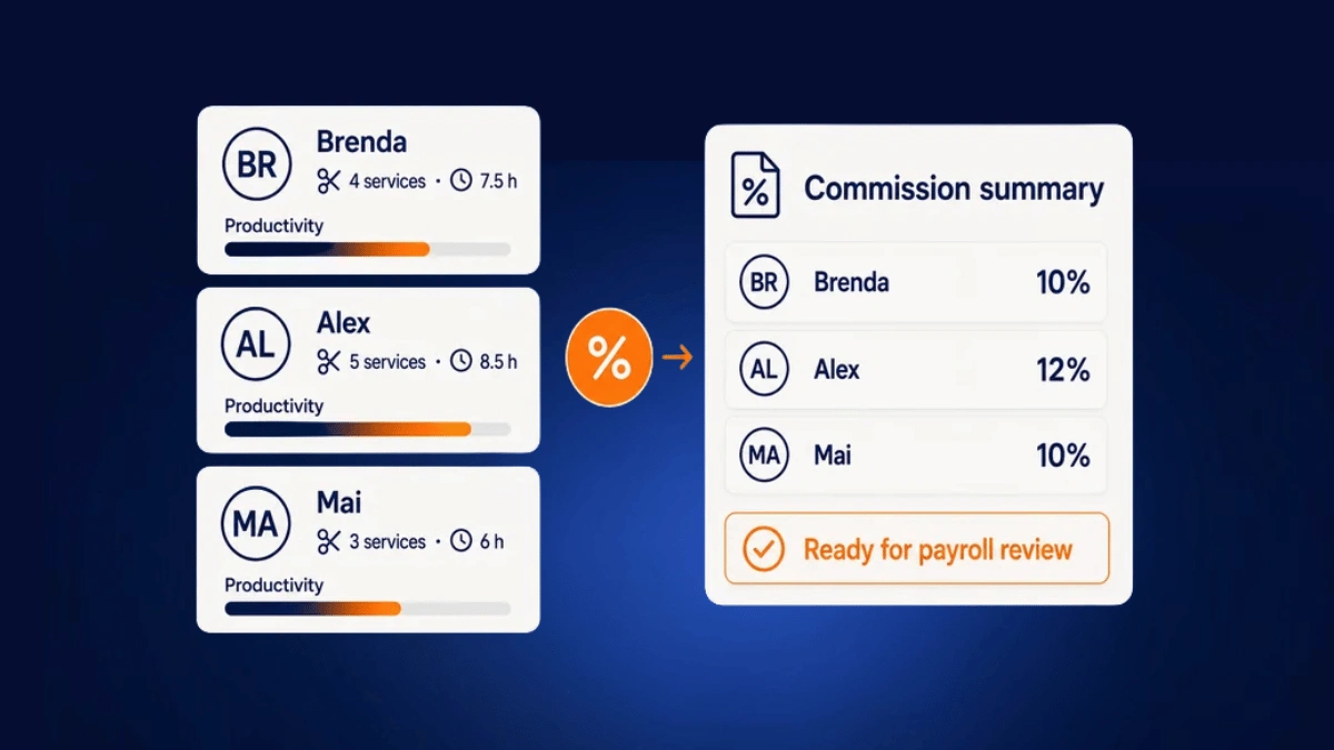Staff productivity and commission rates summarised for payroll review