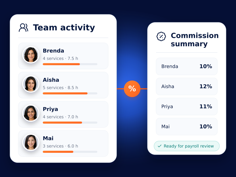 Staff Commissions & Payroll